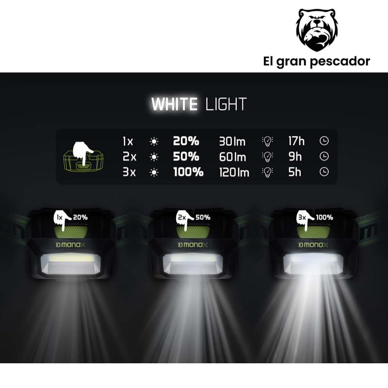 Frontal Linterna Monox 3W 1500mAh